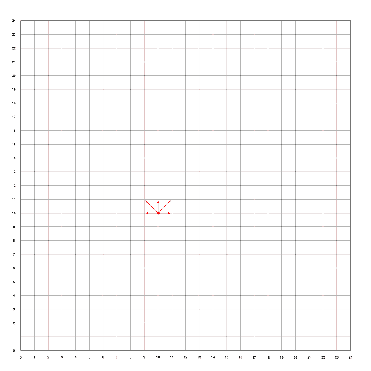 Grid with tokens