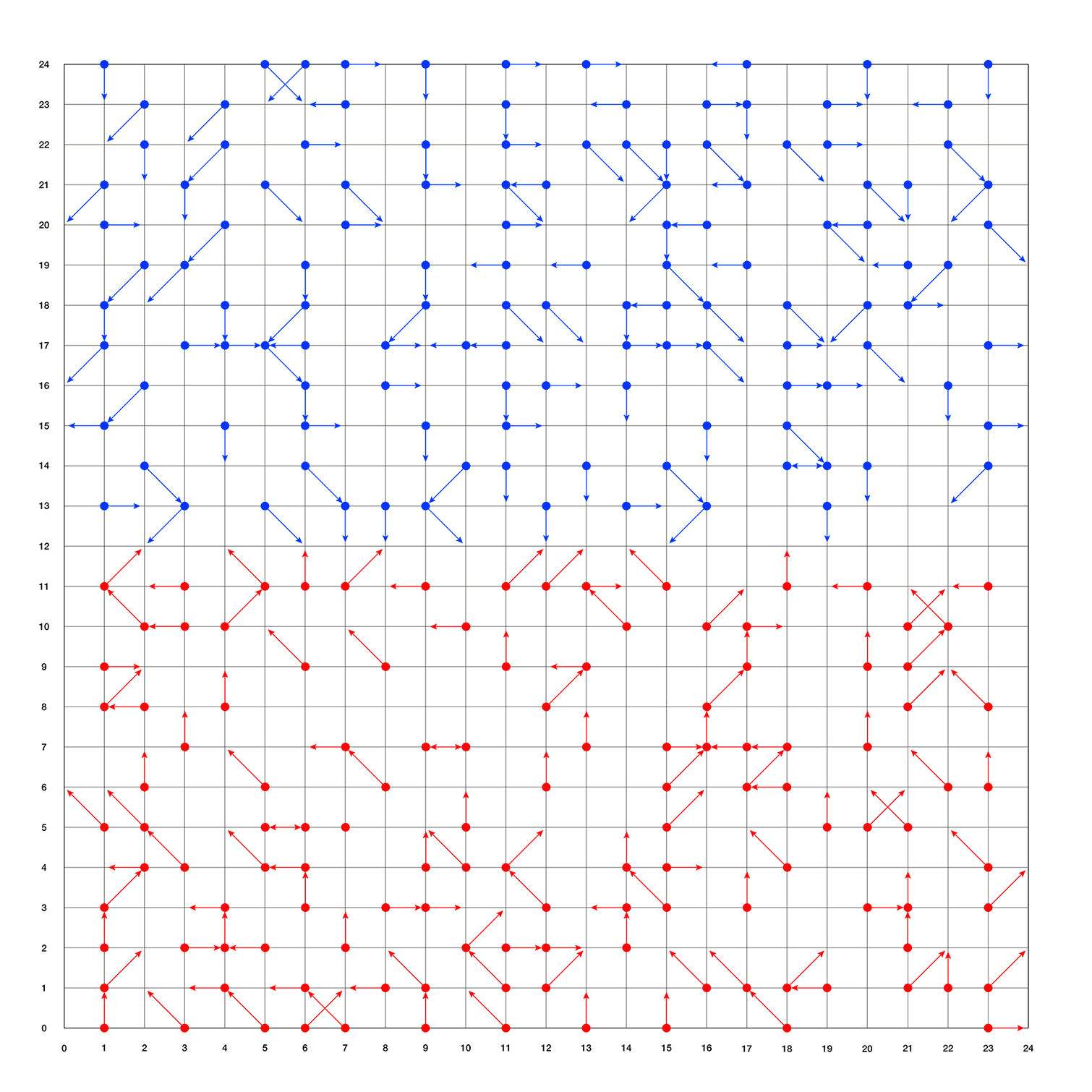 Gif illustrating directions of the tokens